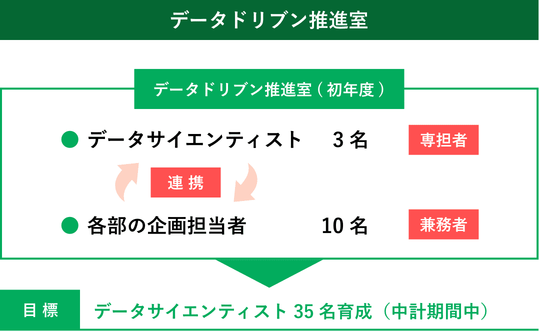 京都銀行のデータドリブン経営戦略
