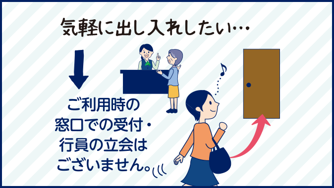 気軽に出し入れしたい…。ご利用時の窓口での受付・行員の立会はございません。