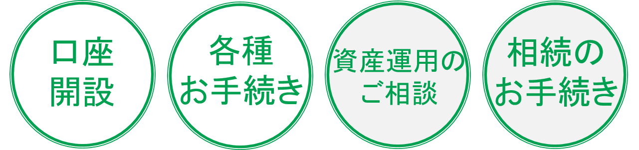 口座開設　各種お手続き　資産運用のご相談　相続のお手続き