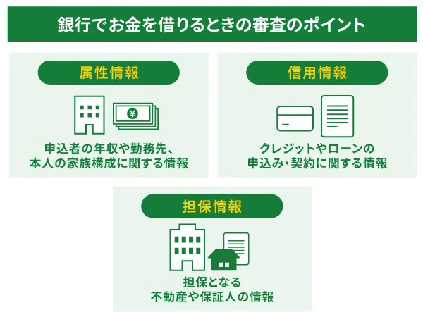 銀行でお金を借りるときの審査のポイント
