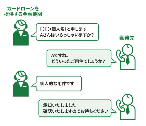 在籍確認の電話のやりとり