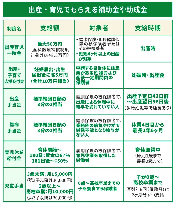 出産・育児でもらえる補助金や助成金