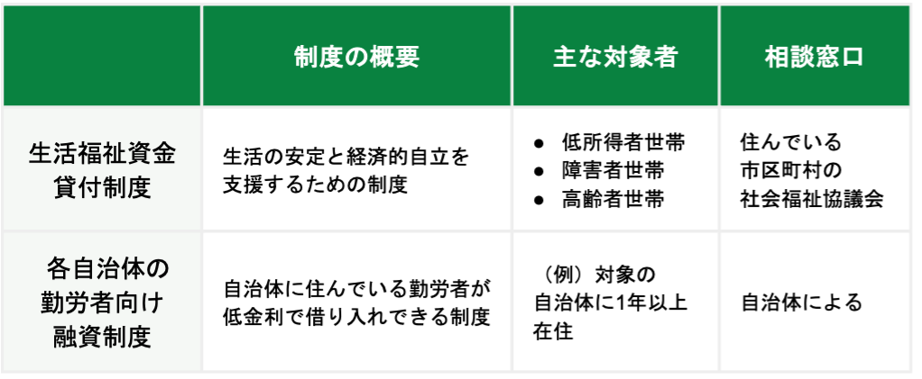 自治体の融資制度