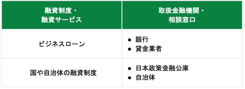 事業に関する融資制度