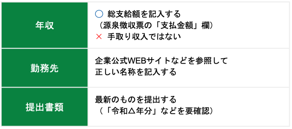 申込内容・提出書類に不備があった