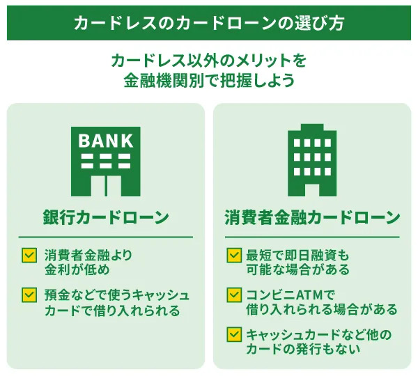 カードレスのカードローンの選び方