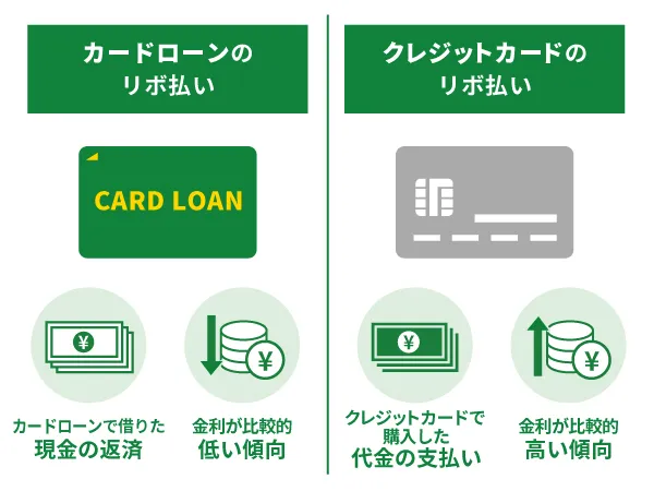 カードローンとクレジットカードのリボ払いの違い