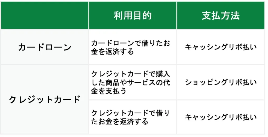 利用の目的