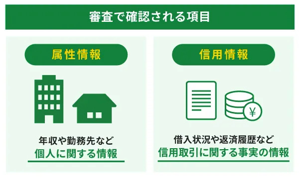 審査で確認される項目