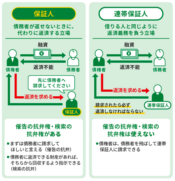 保証人と連帯保証人の違い