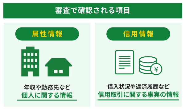 審査で確認される項目