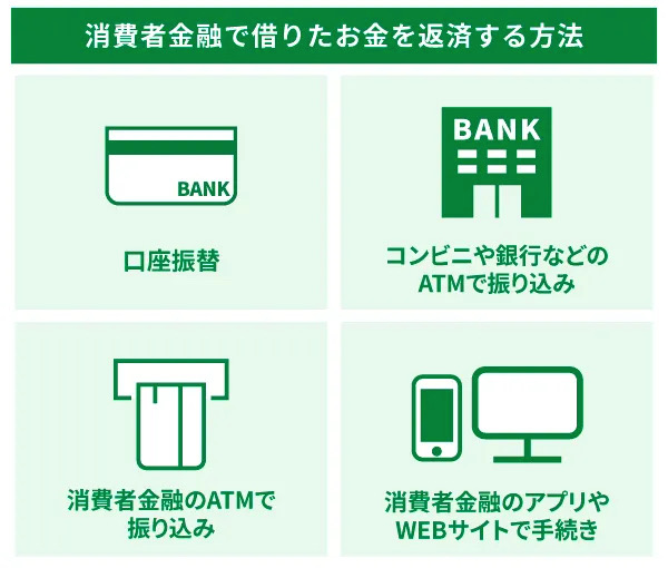 消費者金融で借りたお金を返済する方法