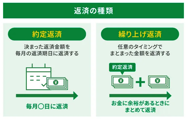 返済方法の種類