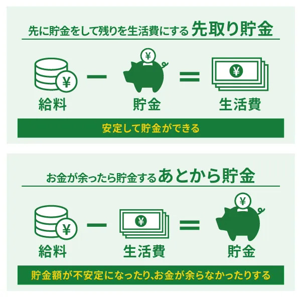 先取り貯金とあとから貯金の違い