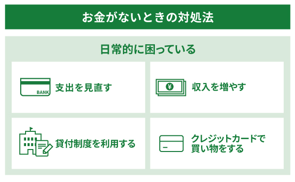 お金がないときの対処法