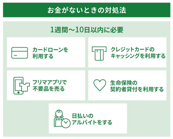 お金がないときの対処法