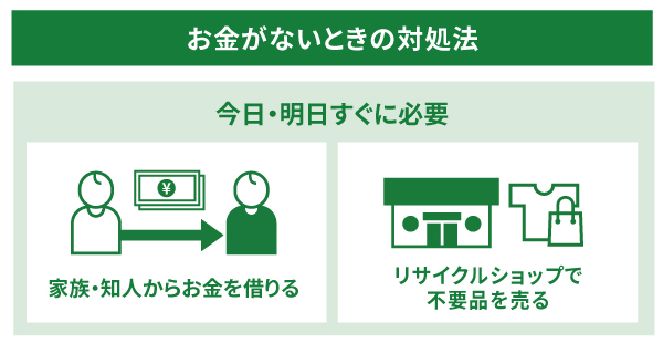 お金がないときの対処法