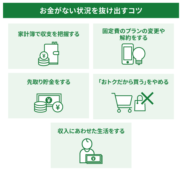 お金がない状況を抜け出すコツ