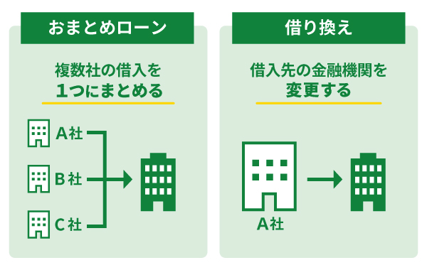 おまとめローン・借り換えローンで負担を軽減する