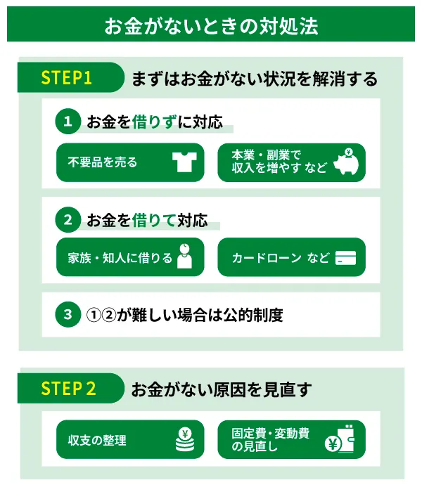 お金がないときの対処法