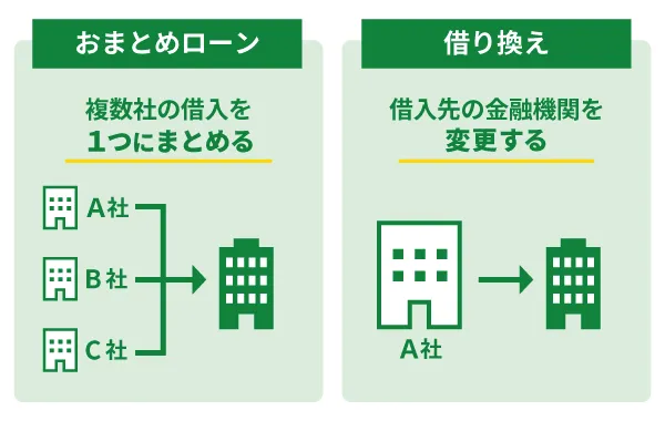 おまとめローンと借り換え