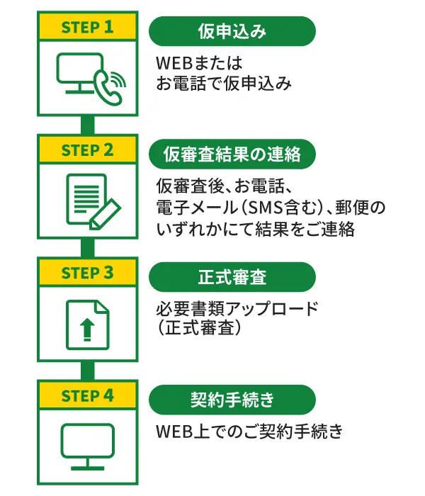申し込みから借り入れまでの流れ