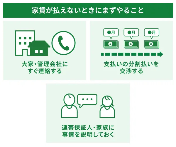 家賃が払えないときにまずやること