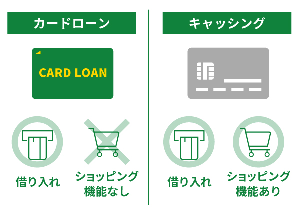 キャッシングとカードローンの違い