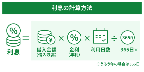 利息の計算方法