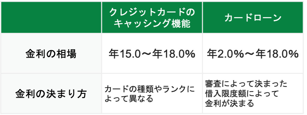 金利の決まり方