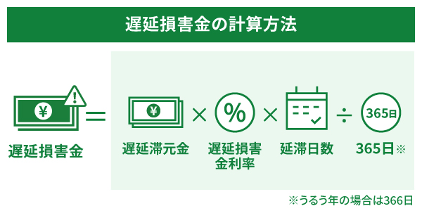 遅延損害金の計算方法