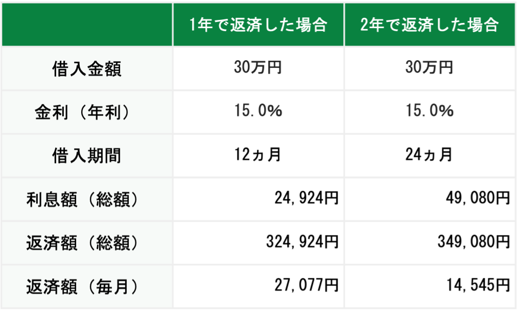 返済シミュレーション