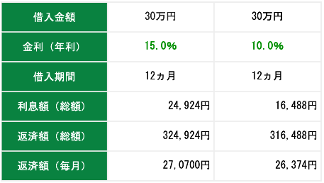 返済シミュレーション