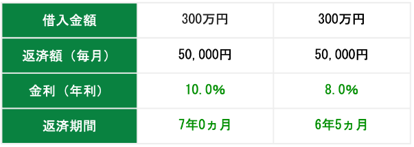 返済シミュレーション