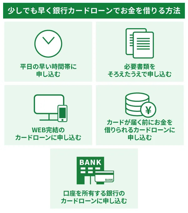 少しでも早く銀行カードローンでお金を借りる方法