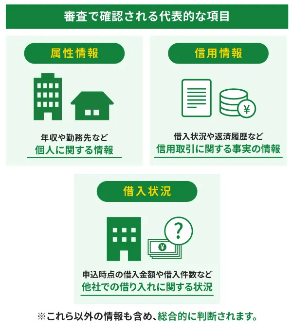 審査で確認される代表的な項目。属性情報・審査情報・借入状況