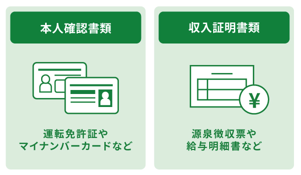 本人確認書類と収入証明書類