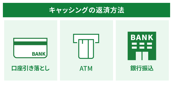 キャッシングの返済方法