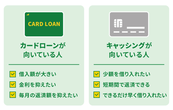 カードローンとキャッシングの上手な使い分け