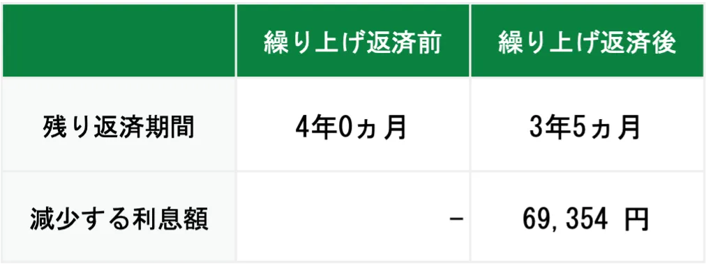 シミュレーション結果
