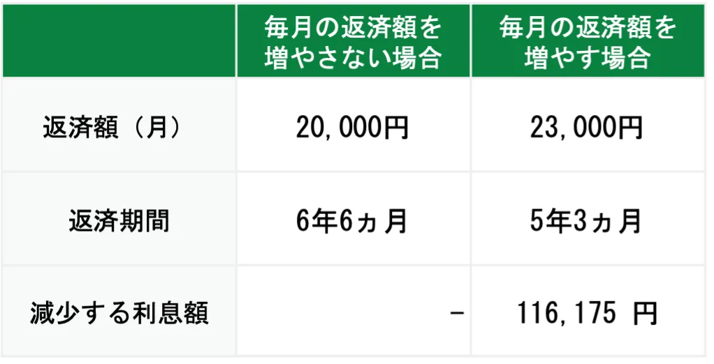 シミュレーション結果