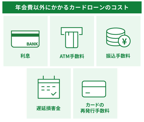 年会費以外にかかるカードローンのコスト