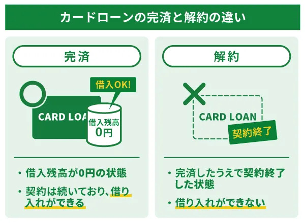 カードローンの完済と解約の違い