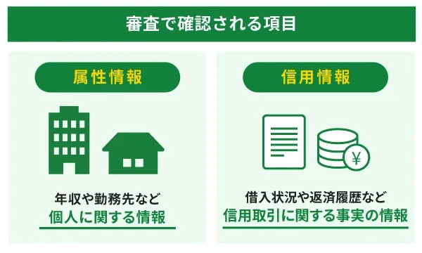 審査で確認される項目