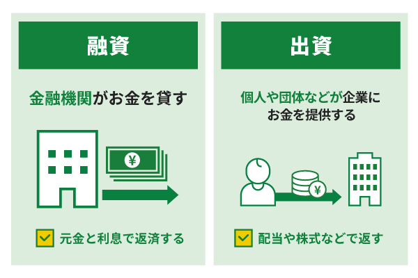 融資と出資の違い