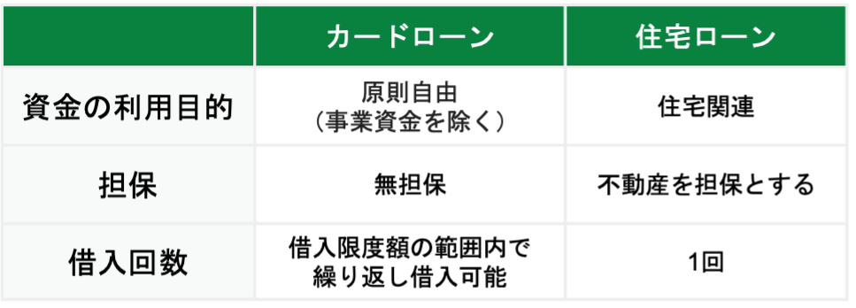 カードローンと住宅ローンの概要と違いを理解しよう