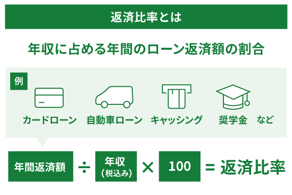 返済比率とは