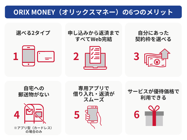 法律によって上限金利が定められている