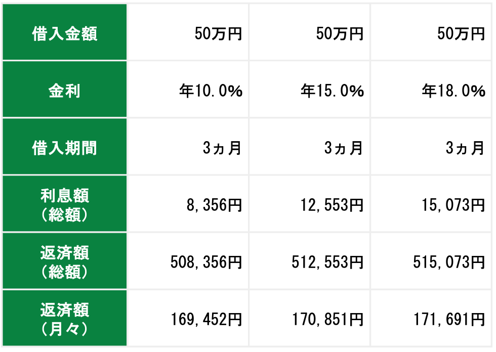 表