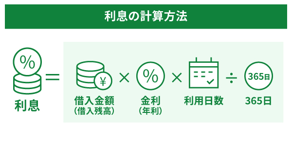 利息の計算方法